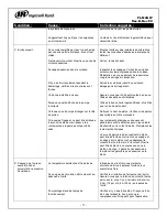 Preview for 42 page of Ingersoll-Rand PL-MANW Installation, Maintenance, And Service Data