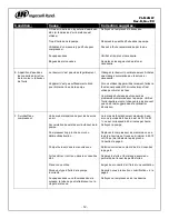 Preview for 43 page of Ingersoll-Rand PL-MANW Installation, Maintenance, And Service Data