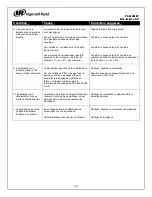 Preview for 44 page of Ingersoll-Rand PL-MANW Installation, Maintenance, And Service Data