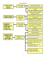 Preview for 8 page of Ingersoll-Rand R110IU-10 Manual