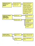 Preview for 9 page of Ingersoll-Rand R110IU-10 Manual