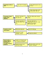 Preview for 10 page of Ingersoll-Rand R110IU-10 Manual