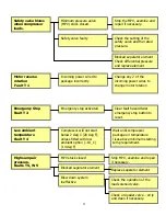 Preview for 11 page of Ingersoll-Rand R110IU-10 Manual