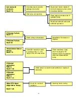 Preview for 12 page of Ingersoll-Rand R110IU-10 Manual