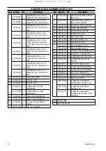 Preview for 16 page of Ingersoll-Rand R90-160 1S Parts Information