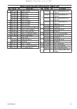 Preview for 43 page of Ingersoll-Rand R90-160 1S Parts Information