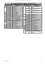 Preview for 45 page of Ingersoll-Rand R90-160 1S Parts Information