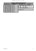 Preview for 47 page of Ingersoll-Rand R90-160 1S Parts Information