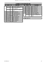 Preview for 49 page of Ingersoll-Rand R90-160 1S Parts Information