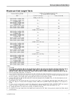 Preview for 31 page of Ingersoll-Rand S9V2B040D3PSBA Installer'S Manual