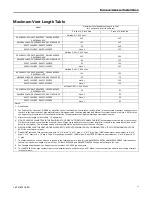 Preview for 31 page of Ingersoll-Rand S9V2B040D3PSBC/D Installer'S Manual