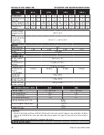 Preview for 32 page of Ingersoll-Rand SSR UP5-11c Operation And Maintenance Manual