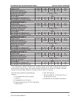 Preview for 33 page of Ingersoll-Rand SSR UP5-11c Operation And Maintenance Manual