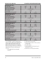 Preview for 34 page of Ingersoll-Rand SSR UP5-11c Operation And Maintenance Manual