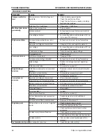 Preview for 46 page of Ingersoll-Rand SSR UP5-11c Operation And Maintenance Manual