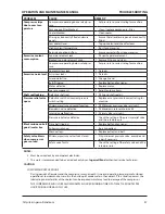 Preview for 47 page of Ingersoll-Rand SSR UP5-11c Operation And Maintenance Manual