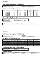 Preview for 46 page of Ingersoll-Rand Thermo King V-520 10 Operator'S Manual