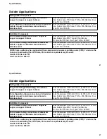 Preview for 47 page of Ingersoll-Rand Thermo King V-520 10 Operator'S Manual