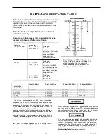 Preview for 35 page of Ingersoll-Rand XHP1070CMH Operating, Maintenance And Spare Parts Manual