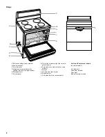 Preview for 6 page of Inglis Range Use & Care Manual