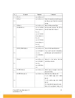 Preview for 51 page of initium Promi SD101 User Manual