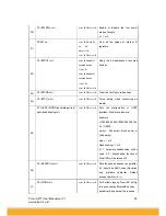 Preview for 53 page of initium Promi SD101 User Manual