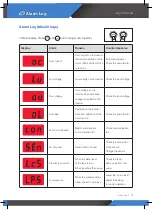 Preview for 15 page of Injung Tech INJ-4500 User Quick Manual