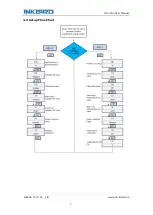 Preview for 7 page of Inkbird IHC-230 User Manual