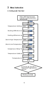 Preview for 10 page of Inkbird ITC-608T Manual