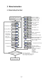 Preview for 19 page of Inkbird ITC-608T Manual