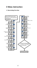 Preview for 33 page of Inkbird ITC-608T Manual