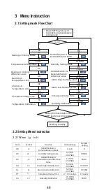 Preview for 50 page of Inkbird ITC-608T Manual