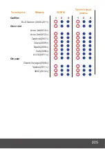 Preview for 225 page of Innovaciones M.S. 1876 Instructions For Use Manual