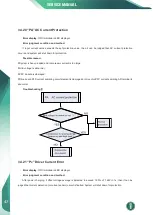 Preview for 50 page of innovair Inverter FLEX24 DEV24H2R18 Service Manual