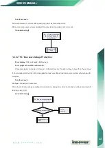 Preview for 51 page of innovair Inverter FLEX24 DEV24H2R18 Service Manual