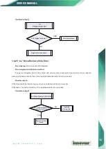 Preview for 53 page of innovair Inverter FLEX24 DEV24H2R18 Service Manual