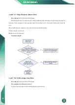 Preview for 54 page of innovair Inverter FLEX24 DEV24H2R18 Service Manual