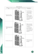 Preview for 94 page of innovair Inverter FLEX24 DEV24H2R18 Service Manual