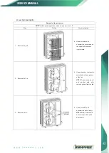 Preview for 95 page of innovair Inverter FLEX24 DEV24H2R18 Service Manual