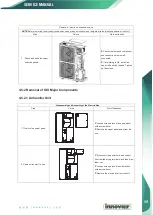 Preview for 101 page of innovair Inverter FLEX24 DEV24H2R18 Service Manual