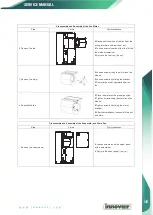 Preview for 103 page of innovair Inverter FLEX24 DEV24H2R18 Service Manual