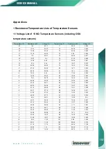 Preview for 113 page of innovair Inverter FLEX24 DEV24H2R18 Service Manual