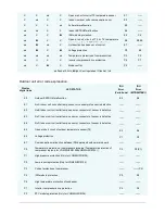 Preview for 26 page of innovair VOM20H2RE102 Service Manual