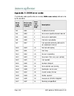 Preview for 152 page of Innovaphone IP 400 Administrator'S Manual