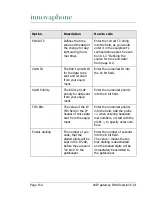 Preview for 158 page of Innovaphone IP 400 Administrator'S Manual