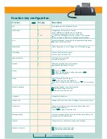 Preview for 3 page of Innovaphone IP240 Short User Manual