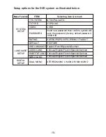 Preview for 18 page of InnovationSquare PORTABLE DVD PLAYER WITH
TWO TFT LCD TV User Manual