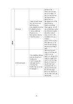 Preview for 39 page of Innovative Technology ITCDS-6000 Instruction Manual