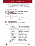 Preview for 60 page of Innovative Technology NV200 Spectral User Manual