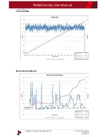 Preview for 86 page of Innovative Technology NV200 Spectral User Manual